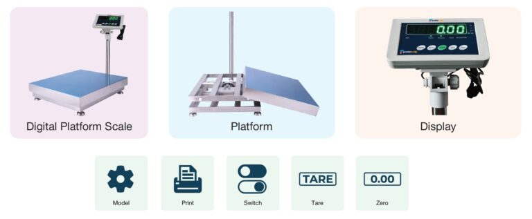 Digital Platform Scale